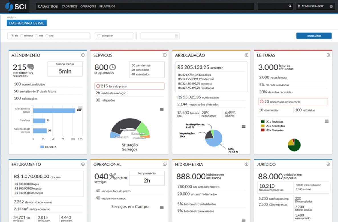 SCI - Sistema Comercial Integrado (1)
