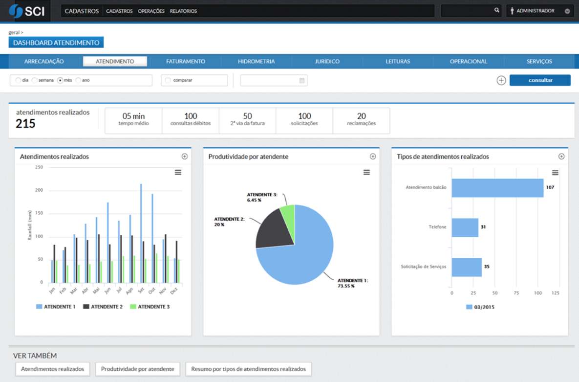 SCI - Sistema Comercial Integrado